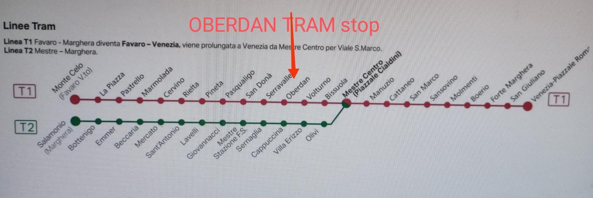 Apartamento Sunshine30mt Tram Ingresso Indipendente Wifi Free Park